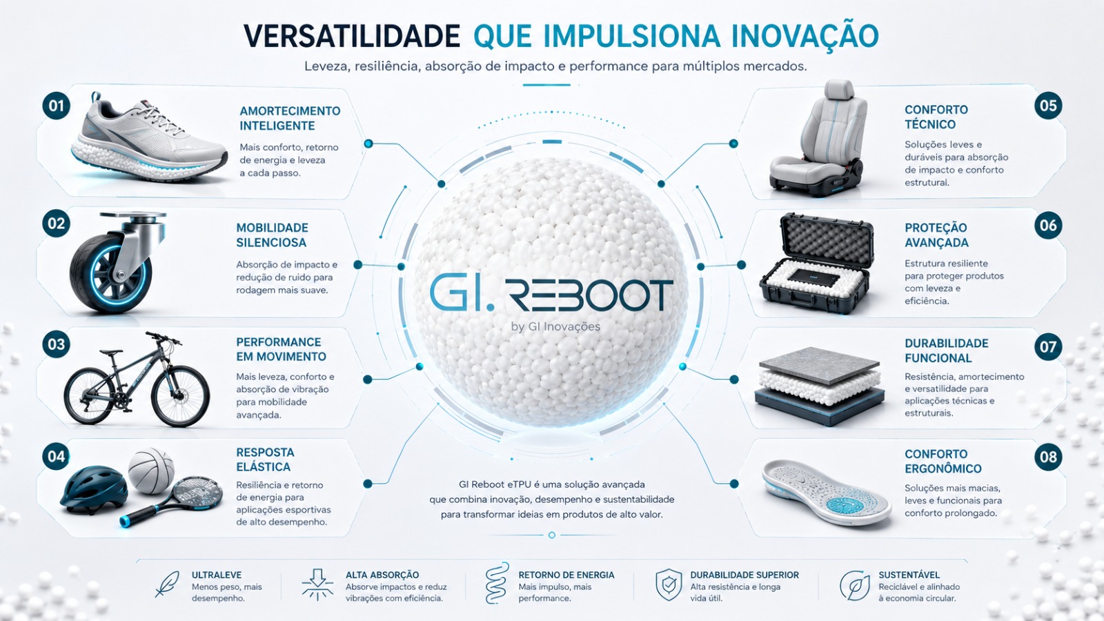 Versatilidade que impulsiona inovação — 8 aplicações do Gi Reboot® eTPU